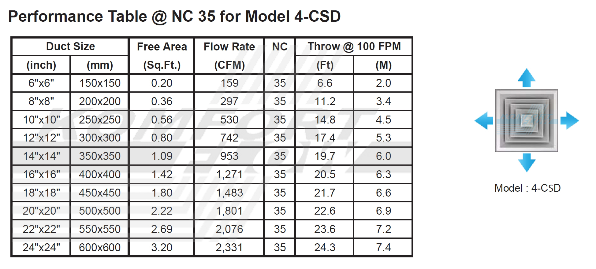 Performance Data